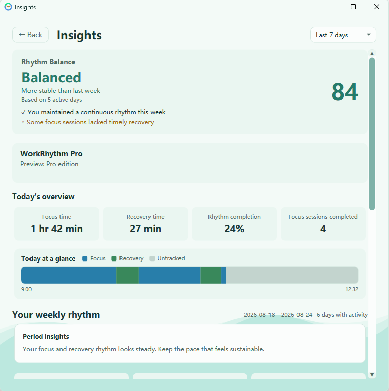 WorkRhythm Insights overview for the last 7 days